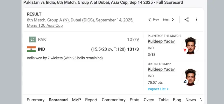 Scorecard of India vs Pakistan Asia Cup 2025 T20 match held in Dubai, showing India’s 7-wicket win with 25 balls remaining. Kuldeep Yadav named Player of the Match. Source: Cricinfo.